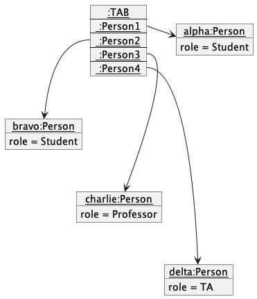 AddAssignmentsDiagram1