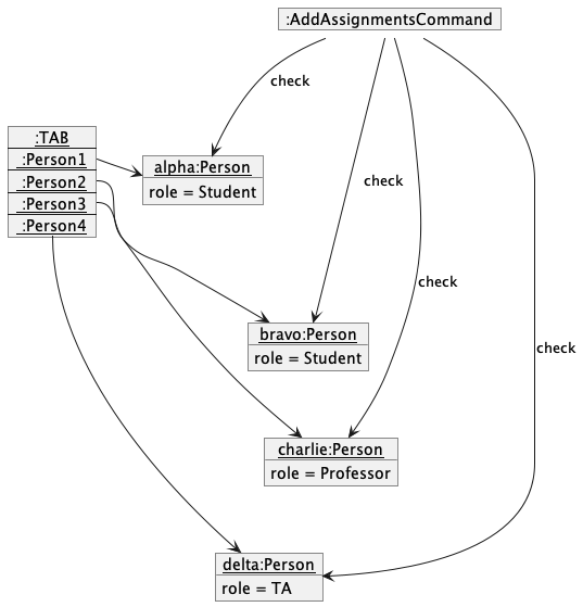 AddAssignmentsDiagram2