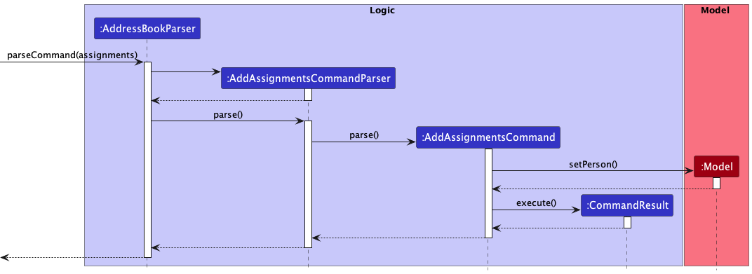 AddAssignmentsDiagram3