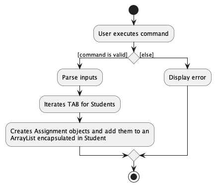 AddAssignmentsDiagram4