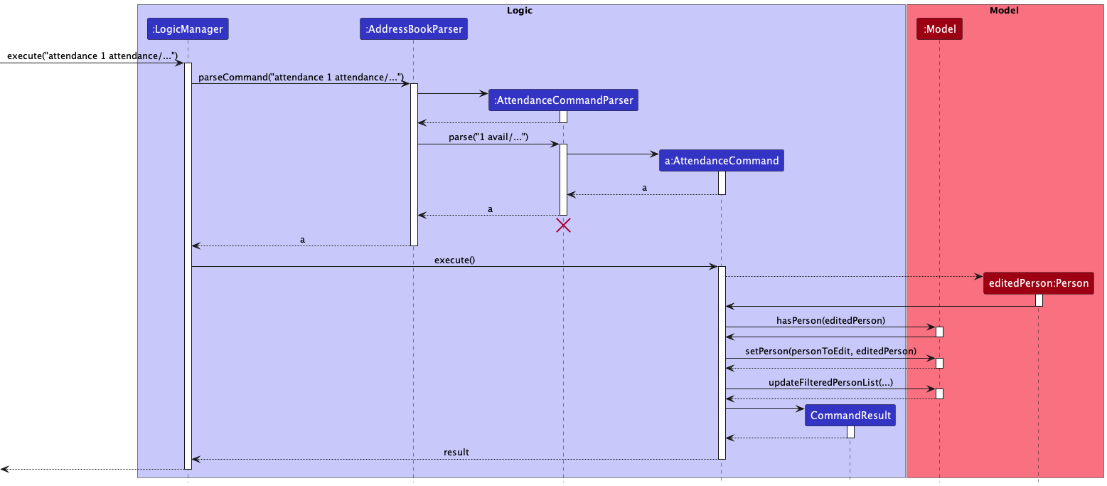 AddAttendanceSequenceDiagram