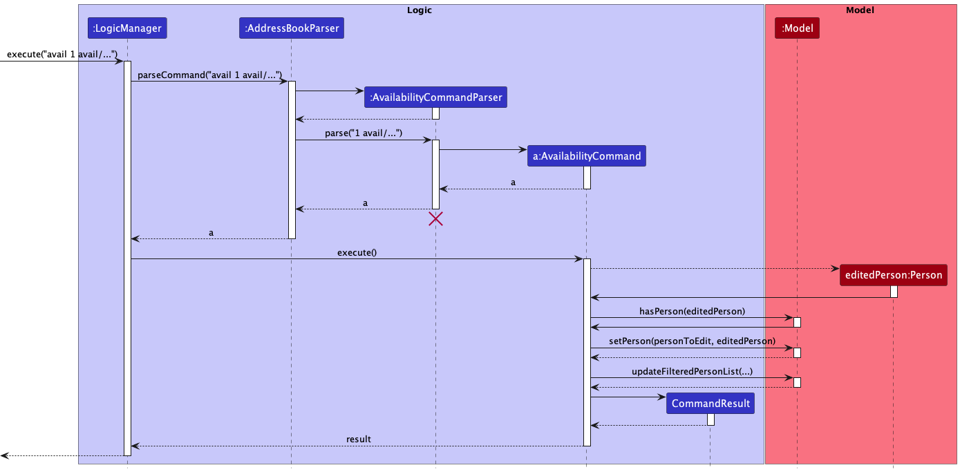 AddAvailabilitySequenceDiagram