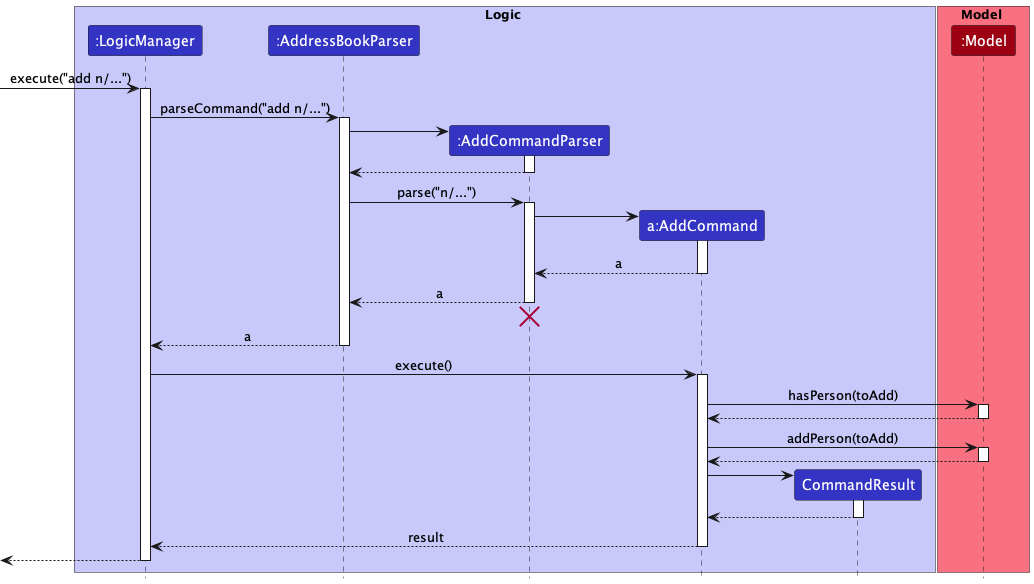 AddCommandSequence