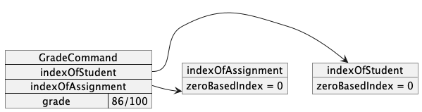 AddGradeDiagram1