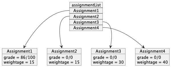 AddGradeDiagram2