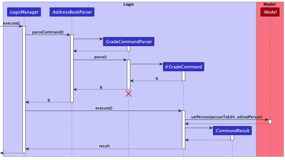 AddGradeSequenceDiagram