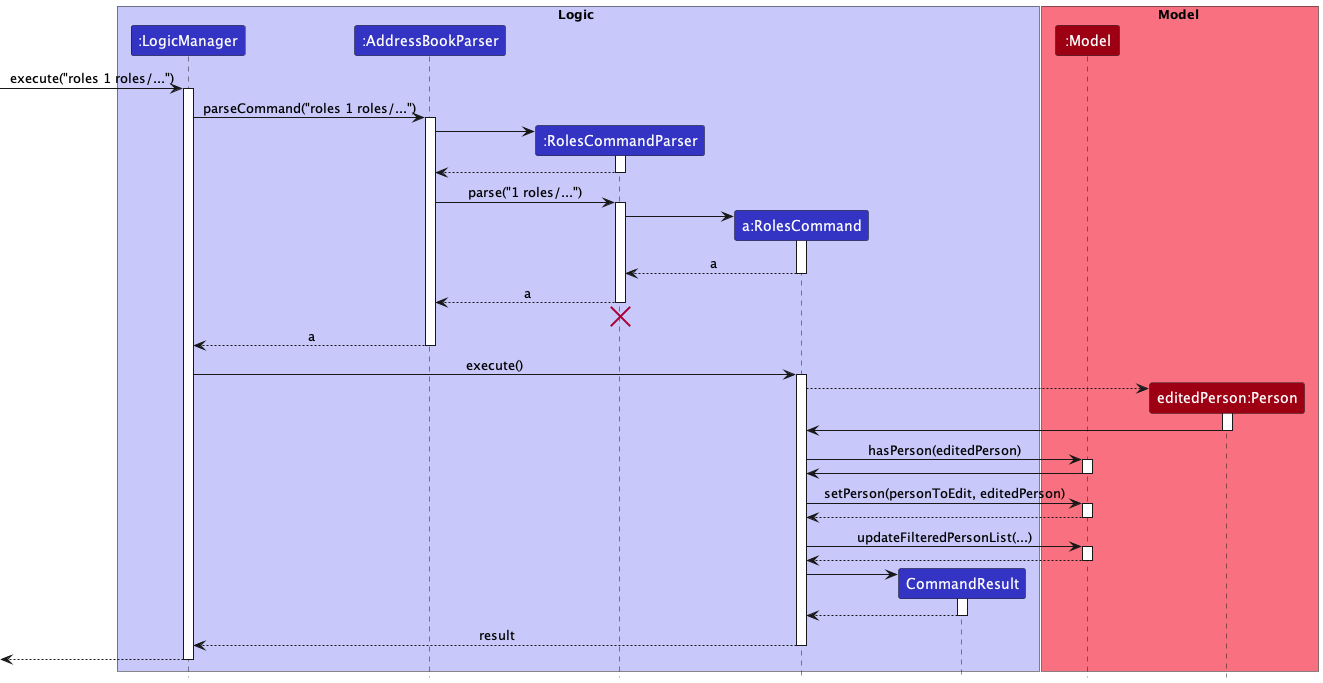 AddRolesSequenceDiagram