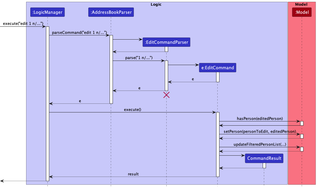 EditCommandSequence