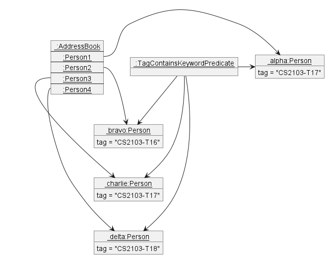 FilterDiagram4