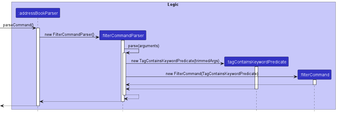 FilterDiagram6