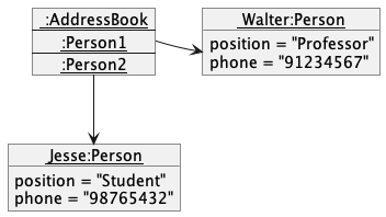 ShowDiagram1