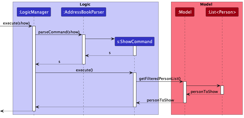 ShowSequenceDiagram